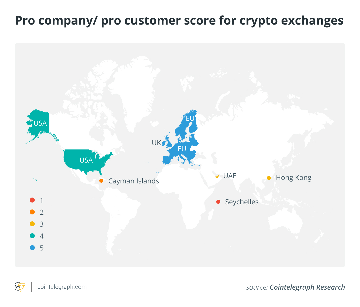 Setting new standards for crypto exchanges in the post-FTX era: Report