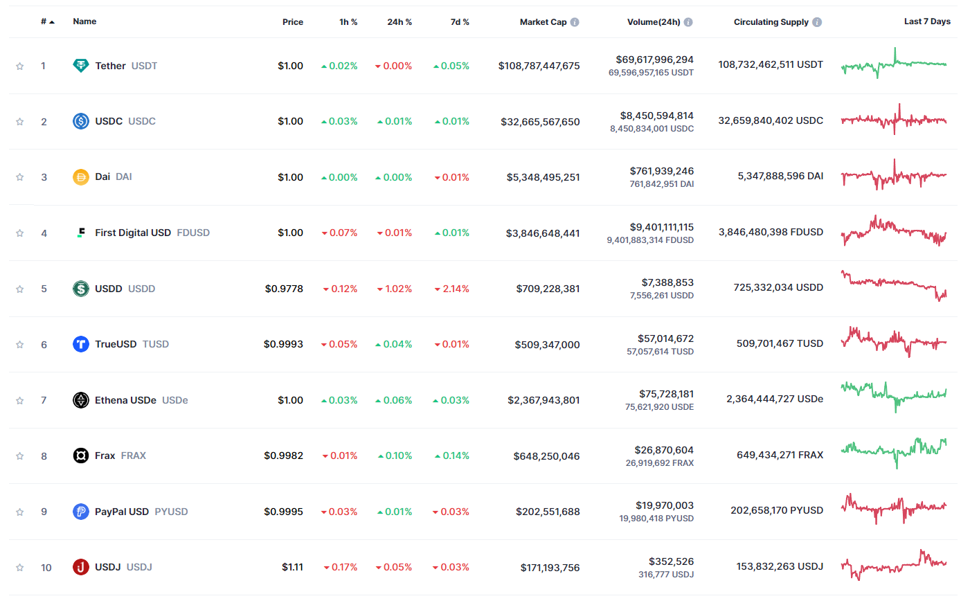 Stablecoin competition crucial for regulatory engagement — Tether CEO