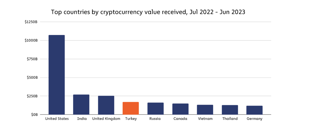 Turkish crypto bill: 5 things to know before it’s introduced
