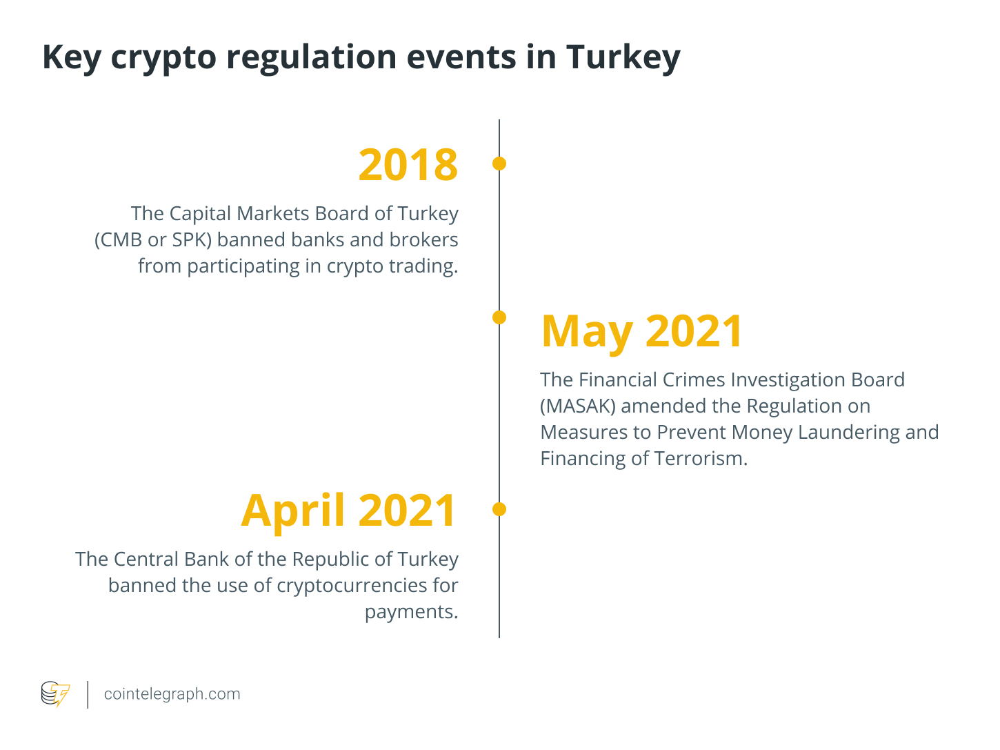 Turkish crypto bill: 5 things to know before it’s introduced