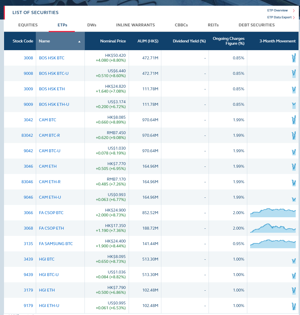 Nasdaq-listed Tiger Brokers rolls out online crypto trading to Hong Kong