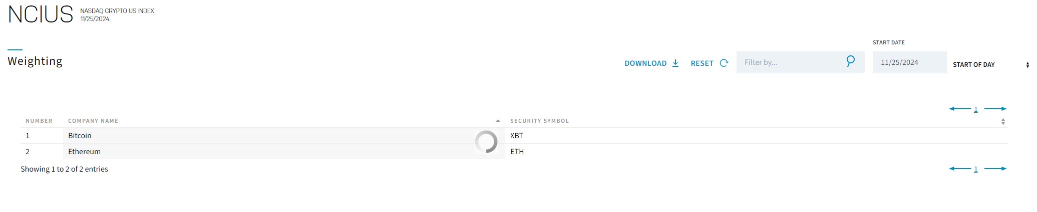 Hashdex again amends S-1 for Nasdaq Crypto Index US ETF