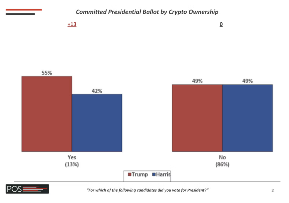 What role did crypto voters play in the 2024 US election?