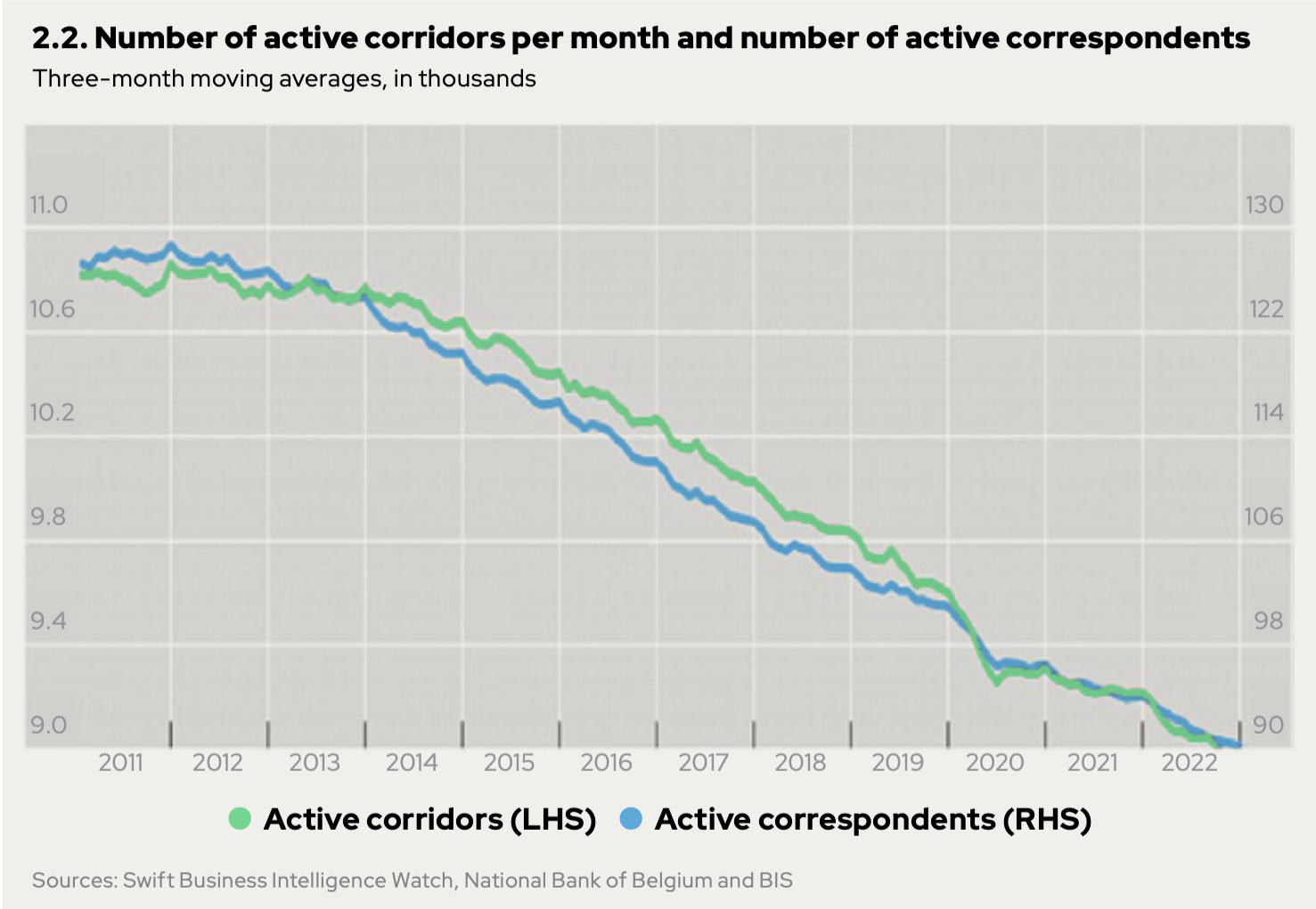 Central banks favor legacy instant payment systems over CBDCs