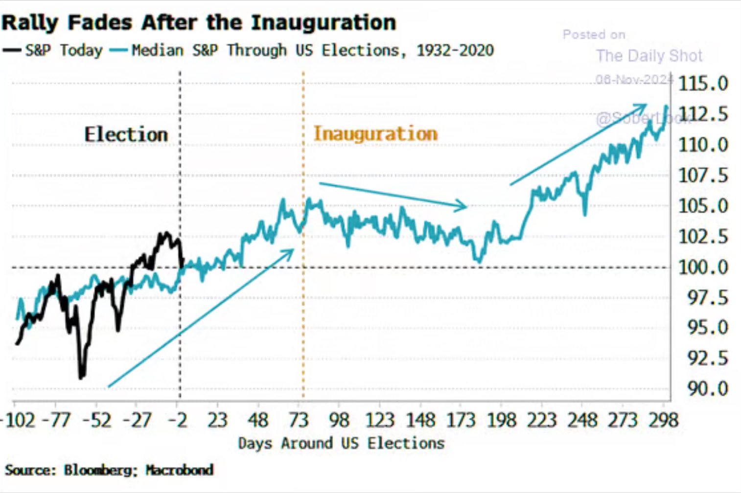 Trump’s inauguration could mark local top for crypto, research shows
