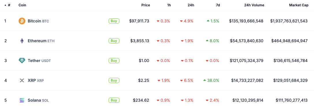 Trump’s crypto czar is Solana bull and Multicoin Capital investor