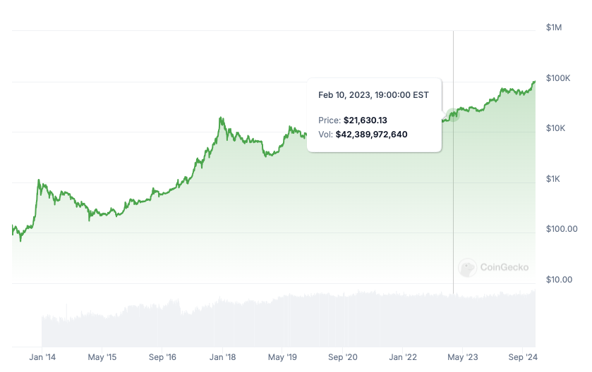 El Salvador plans Bitcoin policy changes to secure $1.3B IMF loan — FT