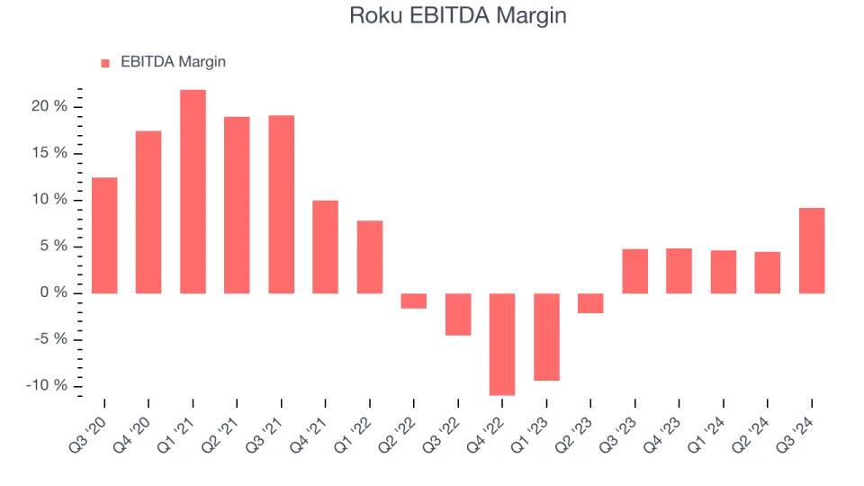 Roku (ROKU): Buy, Sell, or Hold Post Q3 Earnings?