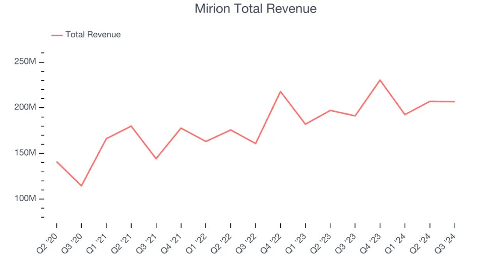 Unpacking Q3 Earnings: Mirion (NYSE:MIR) In The Context Of Other Inspection Instruments Stocks