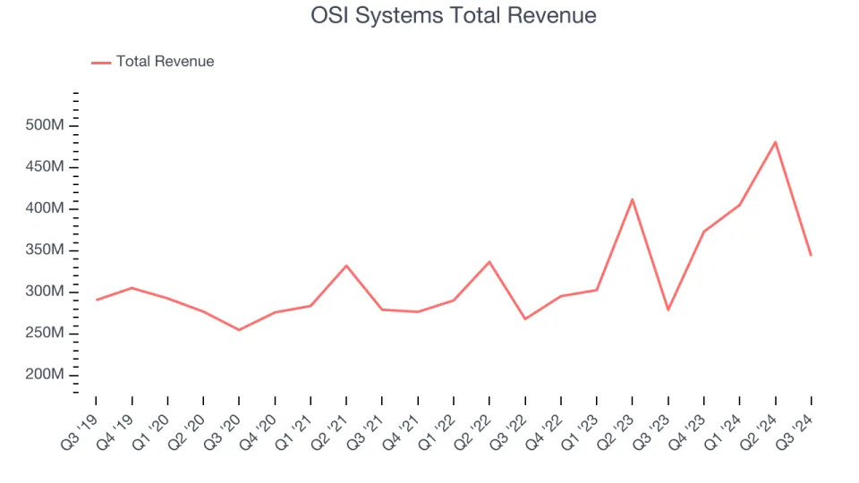 Electrical Systems Stocks Q3 Earnings Review: Methode Electronics (NYSE:MEI) Shines