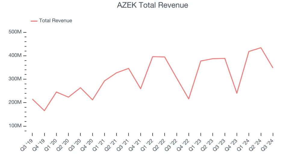 Reflecting On Building Materials Stocks’ Q3 Earnings: Resideo (NYSE:REZI)