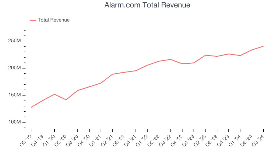 Q3 Earnings Highs And Lows: Bentley (NASDAQ:BSY) Vs The Rest Of The Vertical Software Stocks