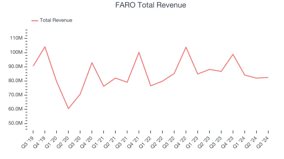 Unpacking Q3 Earnings: Mirion (NYSE:MIR) In The Context Of Other Inspection Instruments Stocks