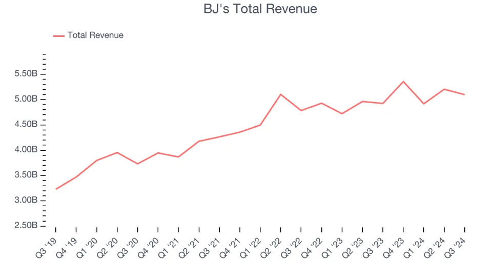 Q3 Earnings Recap: Sprouts (NASDAQ:SFM) Tops Non-Discretionary Retail Stocks
