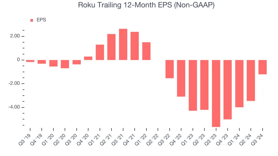 Roku (ROKU): Buy, Sell, or Hold Post Q3 Earnings?