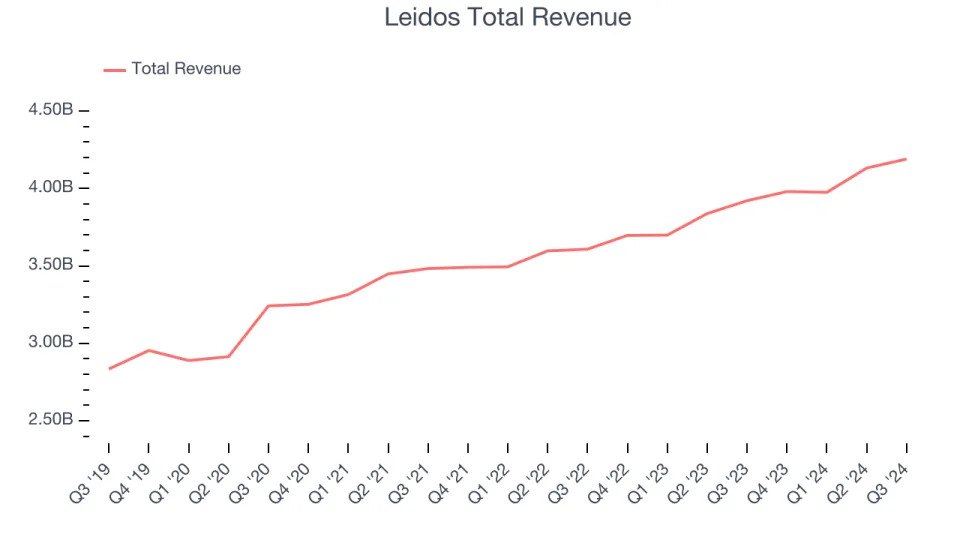 Defense Contractors Q3 Earnings: Mercury Systems (NASDAQ:MRCY) is the Best in the Biz