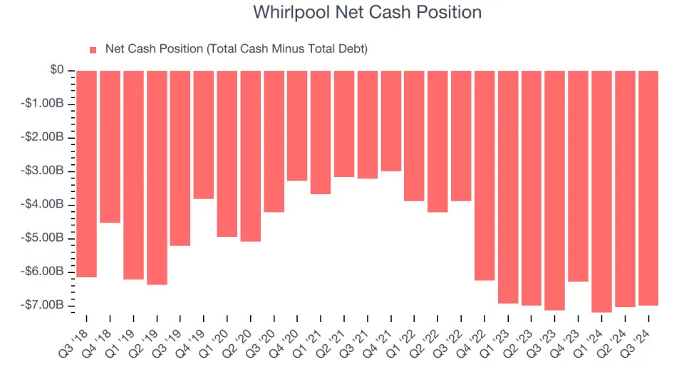 Whirlpool (WHR): Buy, Sell, or Hold Post Q3 Earnings?
