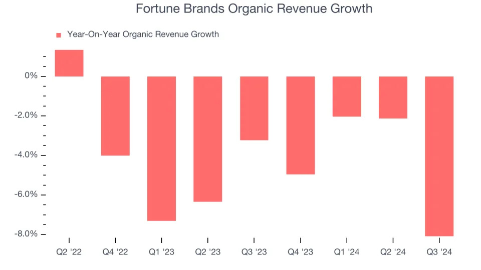 Fortune Brands (FBIN): Buy, Sell, or Hold Post Q3 Earnings?