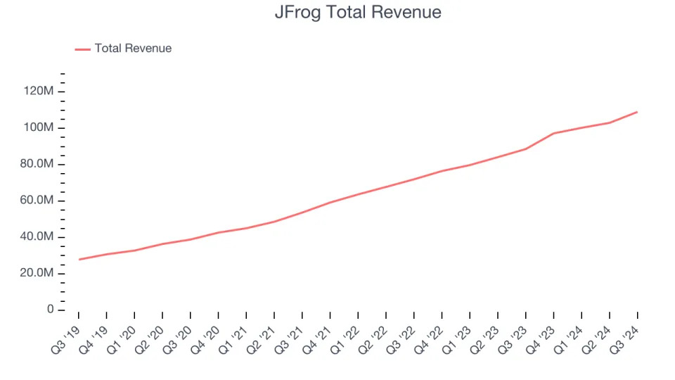 Q3 Earnings Highs And Lows: Datadog (NASDAQ:DDOG) Vs The Rest Of The Software Development Stocks