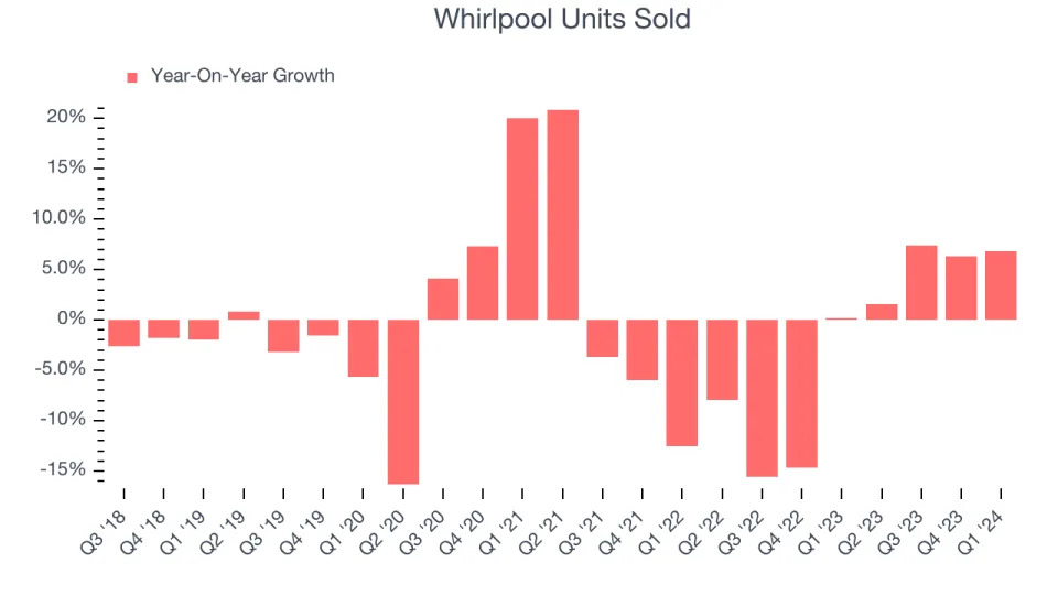 Whirlpool (WHR): Buy, Sell, or Hold Post Q3 Earnings?