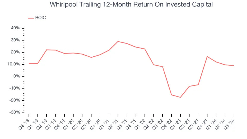 Whirlpool (WHR): Buy, Sell, or Hold Post Q3 Earnings?
