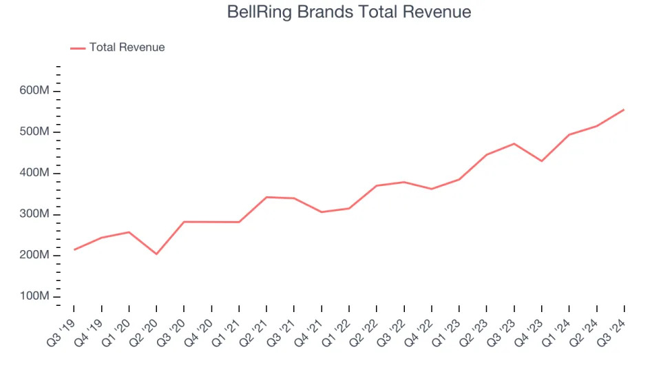 Q3 Earnings Outperformers: TreeHouse Foods (NYSE:THS) And The Rest Of The Shelf-Stable Food Stocks