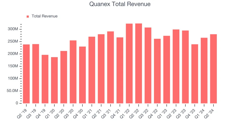 Quanex Earnings: What To Look For From NX