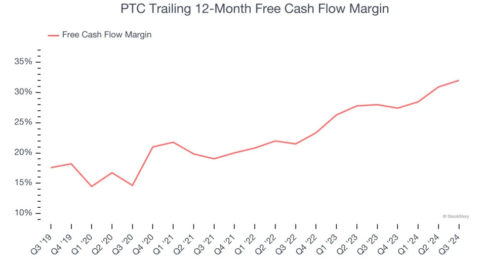 PTC (PTC): Buy, Sell, or Hold Post Q3 Earnings?