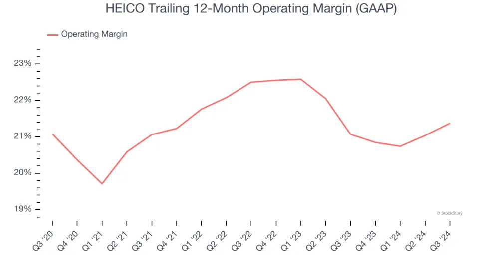 HEICO (NYSE:HEI) Reports Sales Below Analyst Estimates In Q3 Earnings, Stock Drops