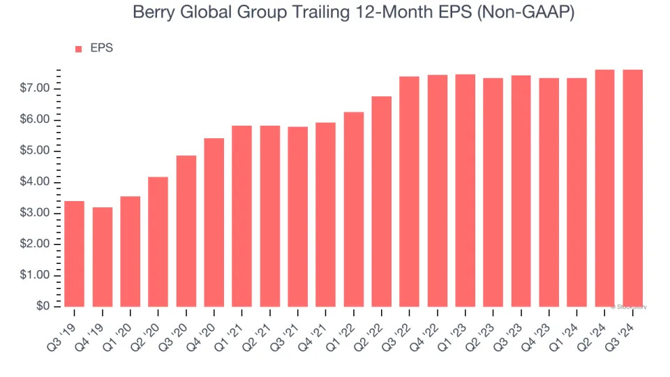 Berry Global Group (BERY): Buy, Sell, or Hold Post Q3 Earnings?