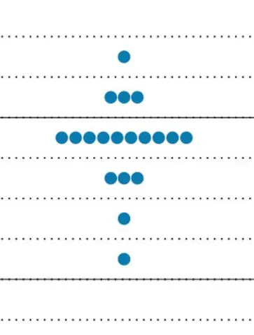 Diving into the Dots: What the Fed’s Interest Rate Projections Mean