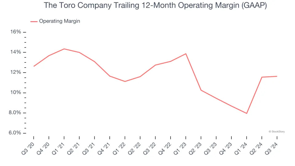 The Toro Company (NYSE:TTC) Reports Sales Below Analyst Estimates In Q3 Earnings, Stock Drops