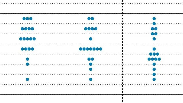 Diving into the Dots: What the Fed’s Interest Rate Projections Mean