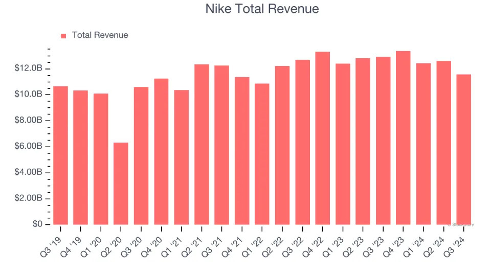Earnings To Watch: Nike (NKE) Reports Q4 Results Tomorrow