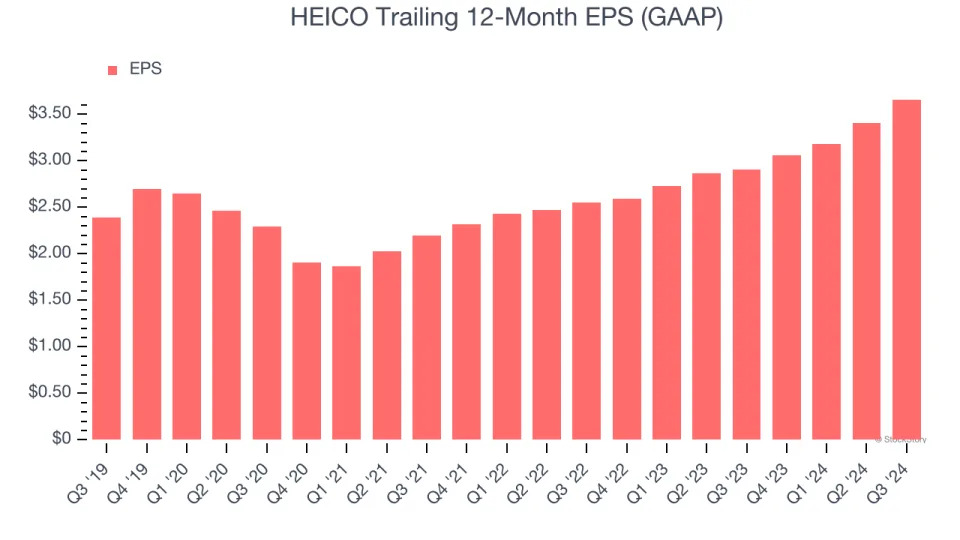 HEICO (NYSE:HEI) Reports Sales Below Analyst Estimates In Q3 Earnings, Stock Drops