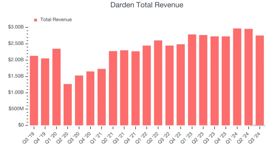 Earnings To Watch: Darden (DRI) Reports Q4 Results Tomorrow