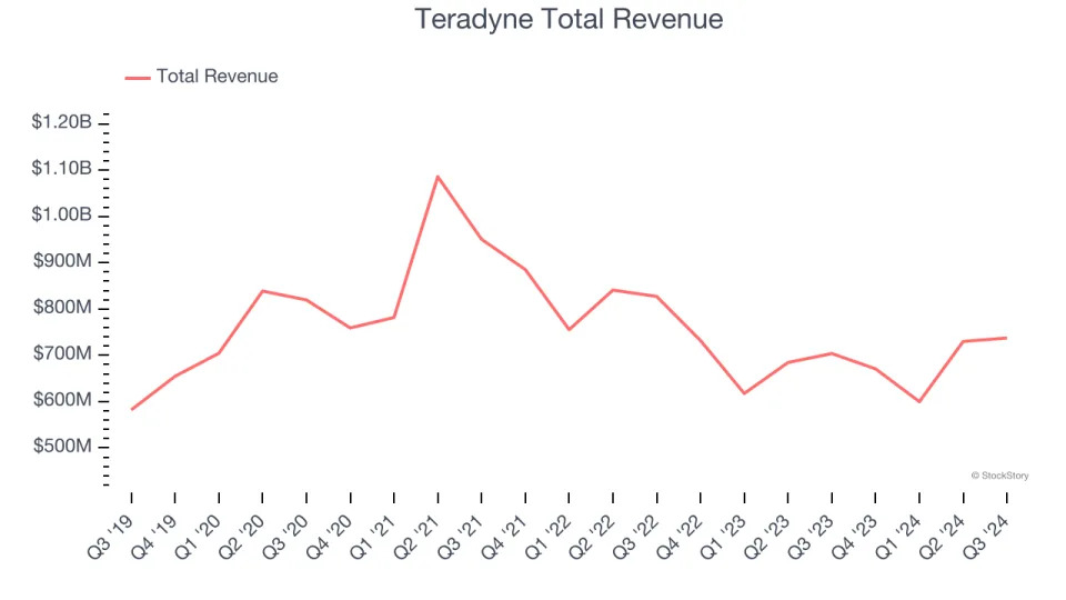 Semiconductor Manufacturing Stocks Q3 Earnings: Marvell Technology (NASDAQ:MRVL) Firing on All Cylinders