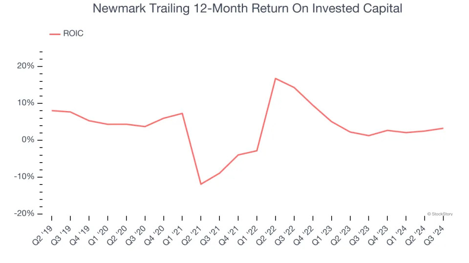 Newmark (NMRK): Buy, Sell, or Hold Post Q3 Earnings?