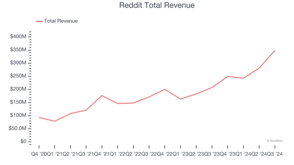Reflecting On Social Networking Stocks’ Q3 Earnings: Meta (NASDAQ:META)
