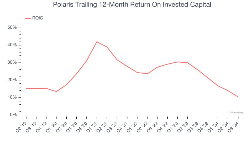Polaris (PII): Buy, Sell, or Hold Post Q3 Earnings?