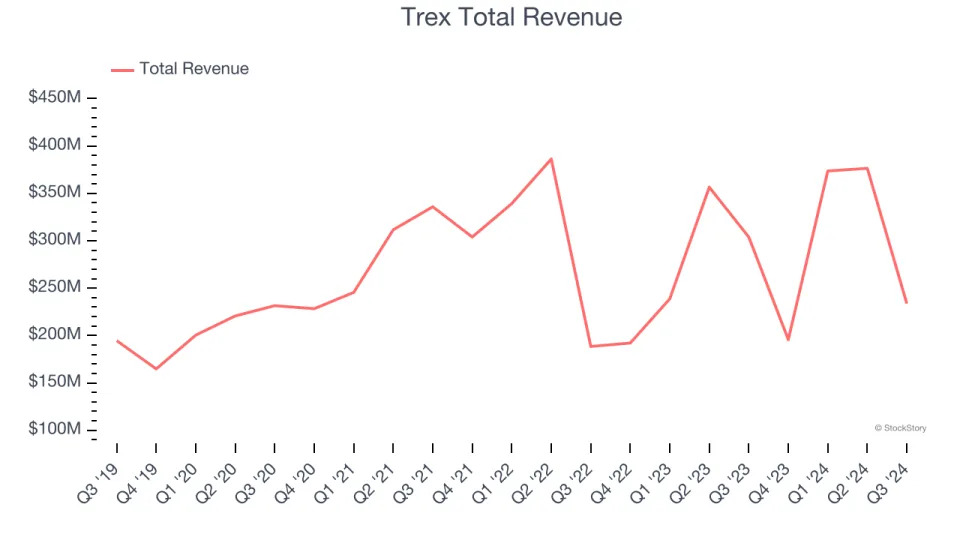 Unpacking Q3 Earnings: Gibraltar (NASDAQ:ROCK) In The Context Of Other Home Construction Materials Stocks
