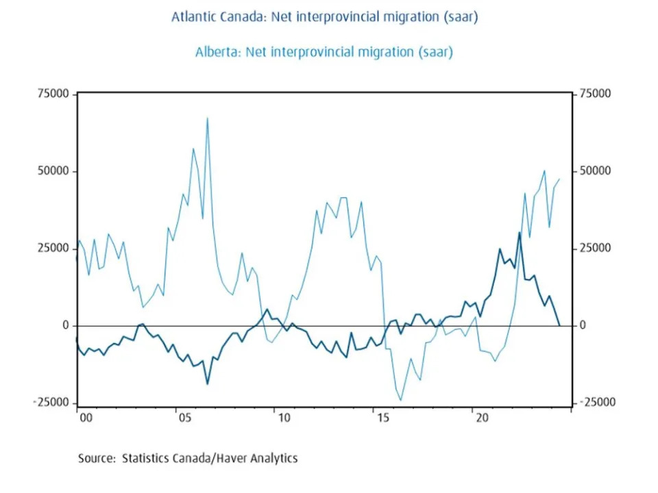 Posthaste: So long Santa rally — how the market's Fed freakout is playing out in Canada