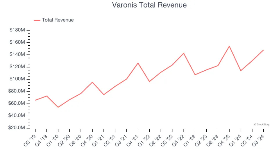 Q3 Earnings Highlights: Varonis (NASDAQ:VRNS) Vs The Rest Of The Cybersecurity Stocks