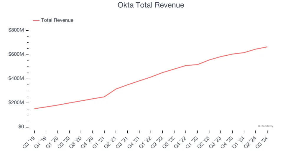 Q3 Earnings Highlights: Varonis (NASDAQ:VRNS) Vs The Rest Of The Cybersecurity Stocks