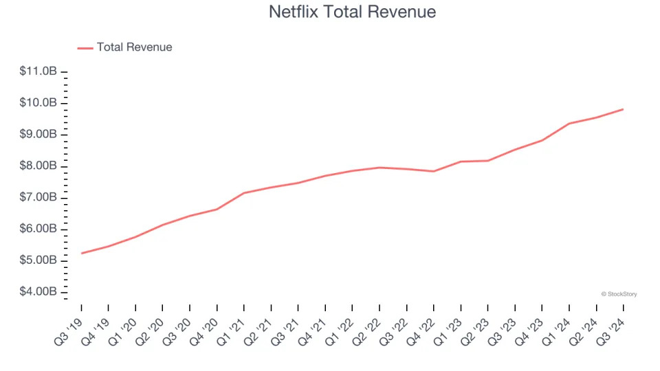Q3 Consumer Subscription Earnings: Duolingo (NASDAQ:DUOL) Earns Top Marks