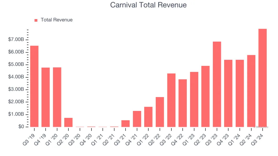 What To Expect From Carnival’s (CCL) Q4 Earnings