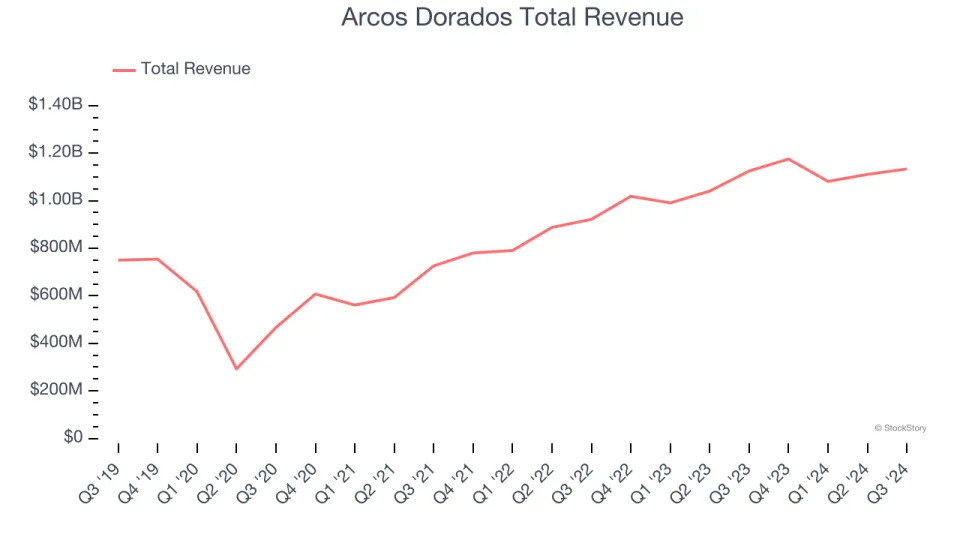 Traditional Fast Food Stocks Q3 Earnings: Dutch Bros (NYSE:BROS) Firing on All Cylinders
