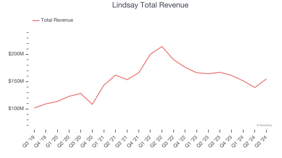 Agricultural Machinery Stocks Q3 Earnings: Deere (NYSE:DE) Firing on All Cylinders