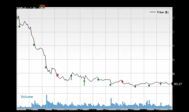 Will Paypal (PYPL) Beat Estimates Again in Its Next Earnings Report?
