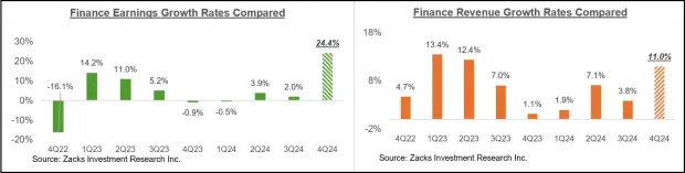What Do Early Q4 Earnings Results Show?